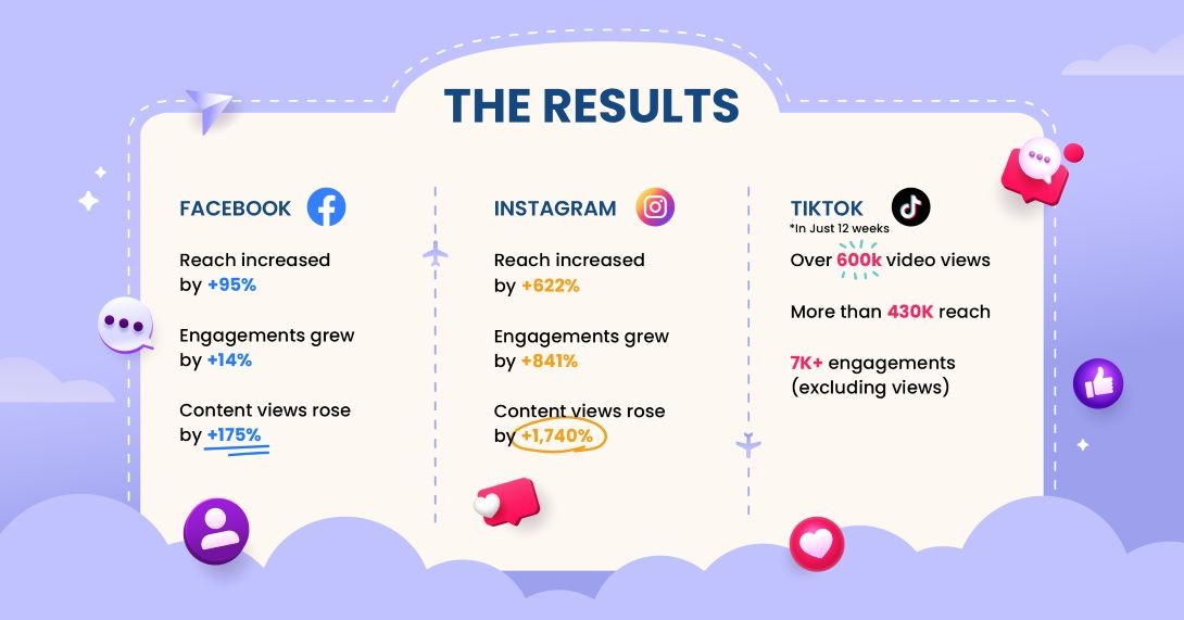 WEBQLO MAHB Result WEBQLO MAHB Result